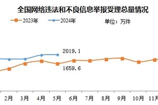 拉亚：我正在找到自己的位置，每支球队都会经历低潮期